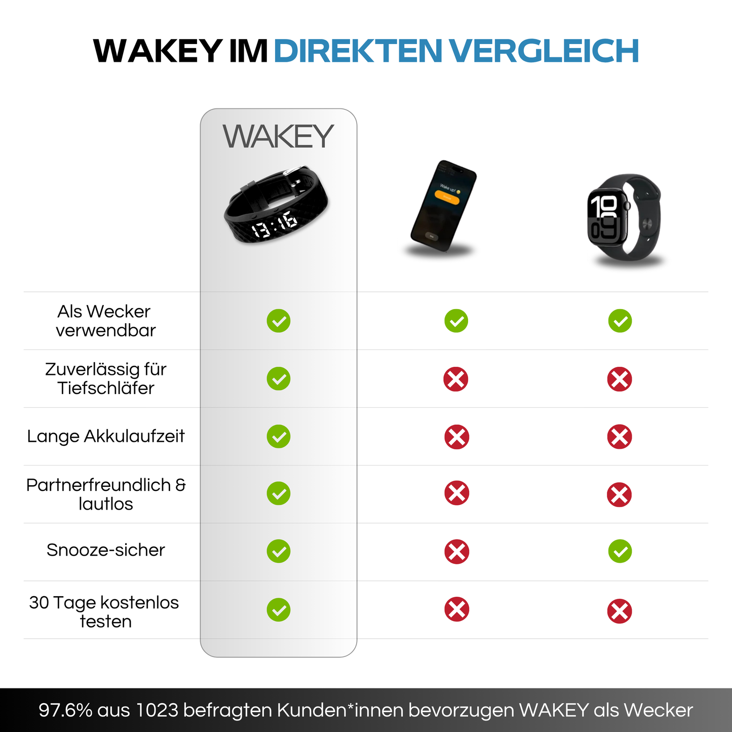 Wakey® - Smarte Vibration sanftes & zuverlässiges aufwachen